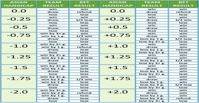 Nắm vững các kèo chấp trong bóng đá để làm chủ cuộc chơi 